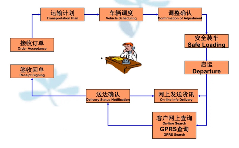 苏州到竹山搬家公司-苏州到竹山长途搬家公司